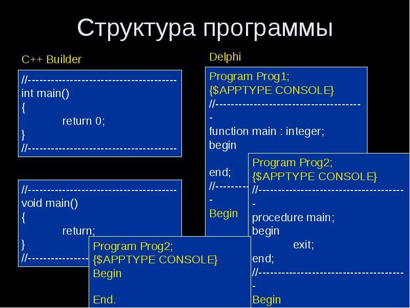 Элементы языка c. Структура программы с++. Структура программы на языке c++. Структура программы на языке c#. Структура и основные элементы программы с++.