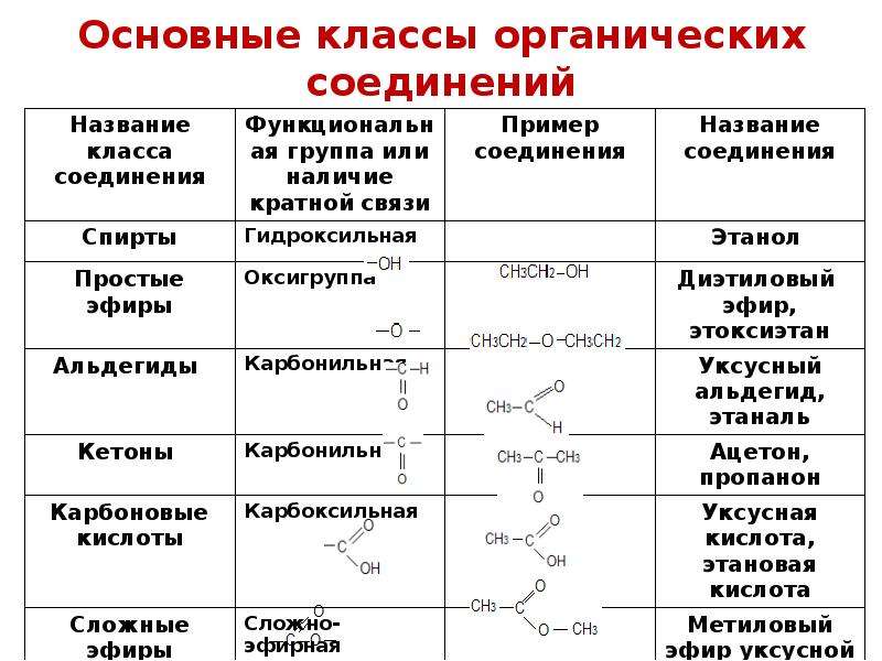 Презентация на тему классификация органических веществ