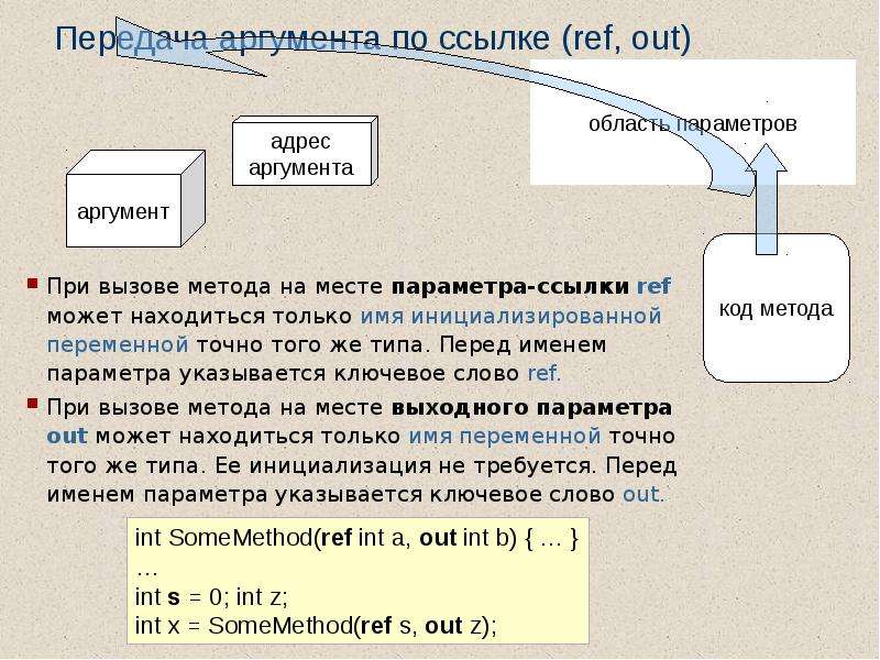 Передача метод. Аргумент в методе. С# Аргументы методов. Способы передачи паролей. Передача по аргументу.