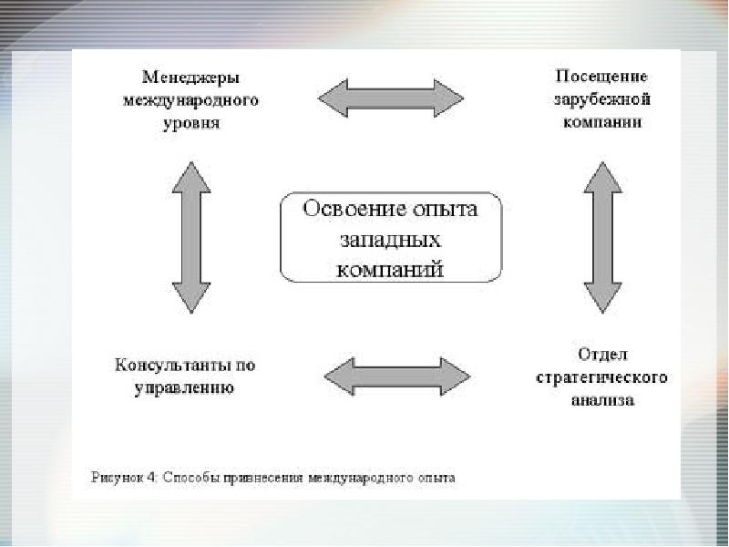 Процессы экономики