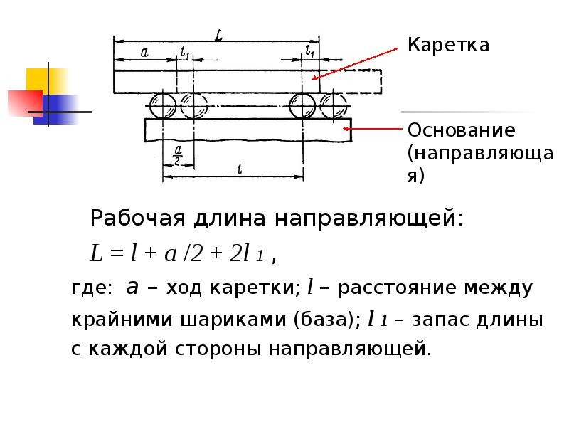 Длина направляющих