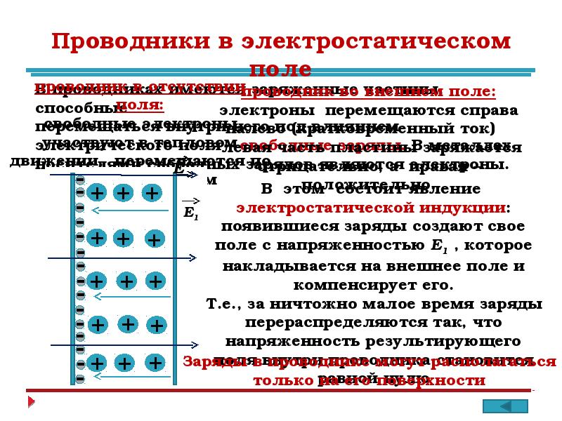 Электрическое поле презентация