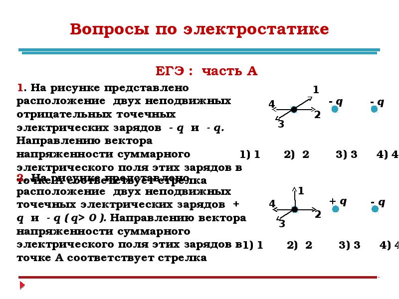 Принцип суперпозиции электрических полей линии напряженности