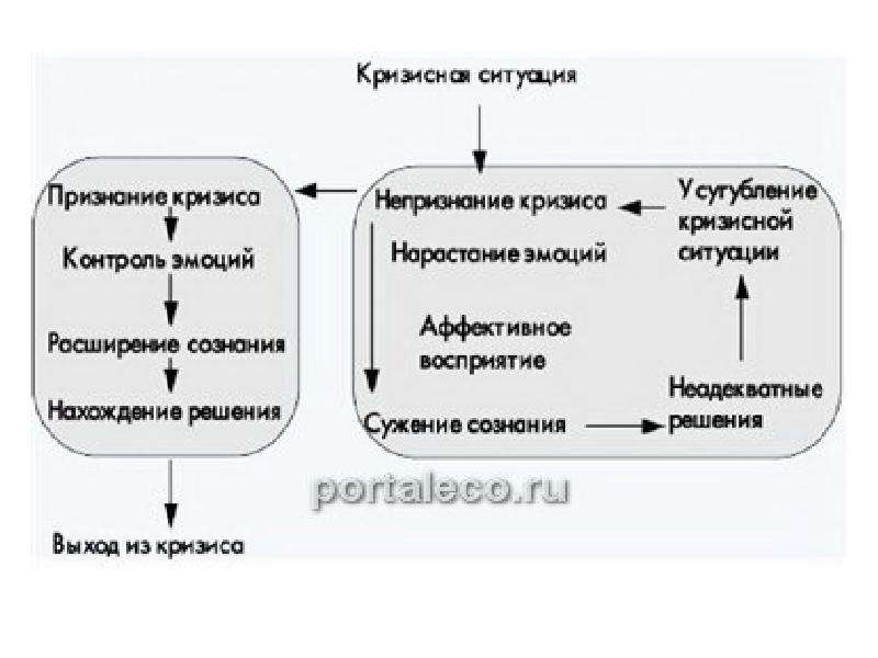 Карта кризисного состояния