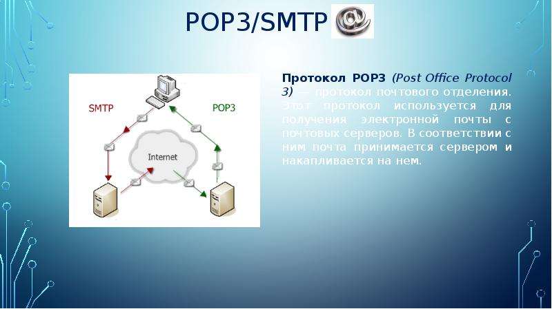 Протоколы интернета презентация