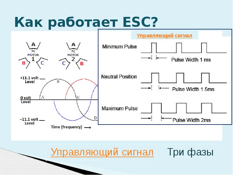 Схема работы esc