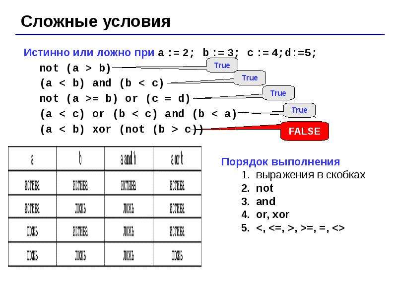 Логические операции паскаль. Паскаль знаки операций. Pascal логические операторы. Логические операции в Паскале. Логические скобки в Паскале.