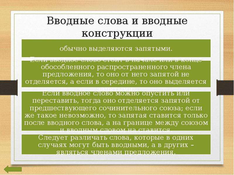 1 вводные конструкции