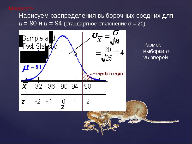 На рисунке изображена дисперсионная кривая для некоторого вещества