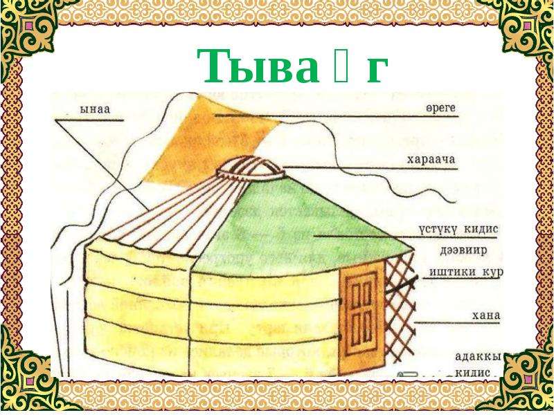 Юрта внутри рисунок