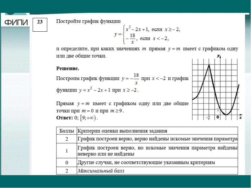 Выполняя простые задания повышает свой уровень. Алгебраическое задание с использованием Графика функции. Как строить таблицу при решении алгебраических задач.