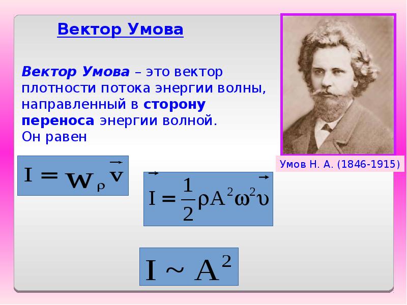 Энергия волны вектор умова