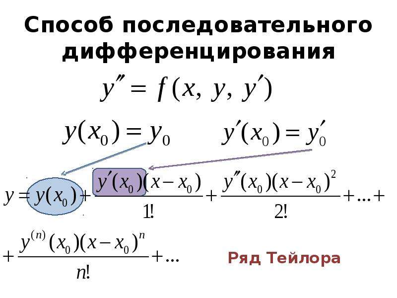 Методы решения дифференциальных уравнений. Методы приближенного решения дифференциальных уравнений. Метод последовательного дифференцирования.