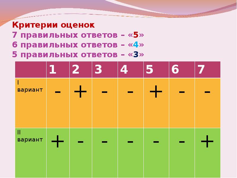 5 правильных ответов