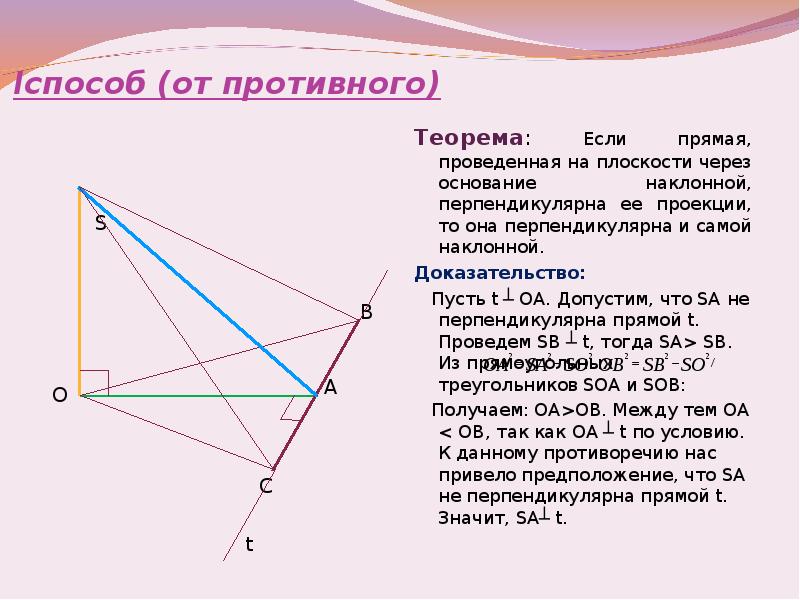 Провести перпендикуляр к плоскости прямоугольника