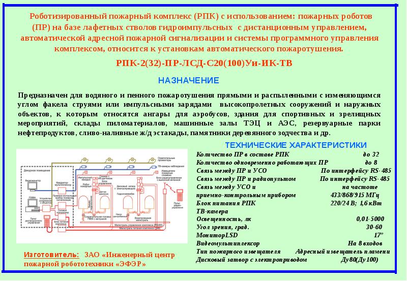 Режимная карта машинного зала тепловой станции