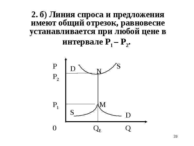 2 спрос. Линия спроса и предложения. Уравнение линии спроса. Краткосрочное равновесие на отрезка. Рыночное равновесие отрезок на графике.