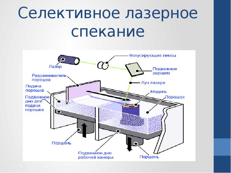 Устройство 3д принтера схема