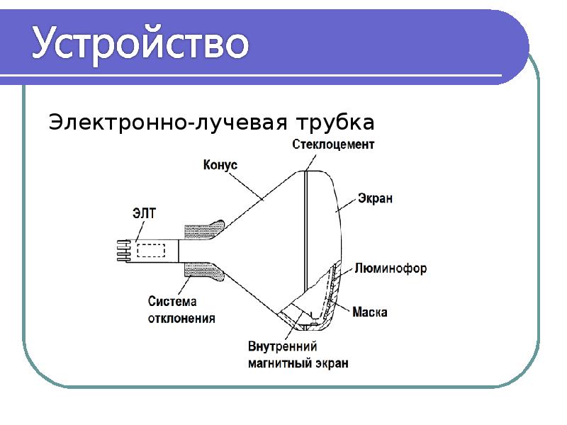 Ток в вакууме электронно лучевая трубка