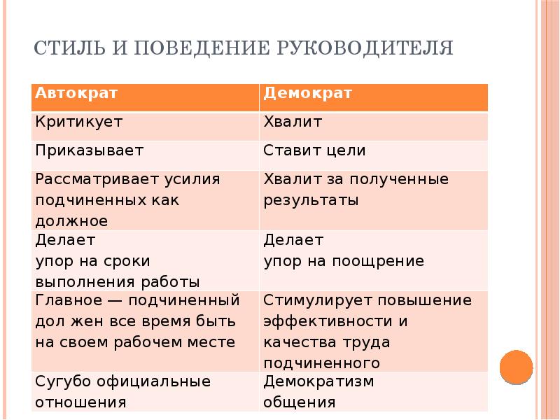 Такой Стиль Поведения Характерен Начальнику