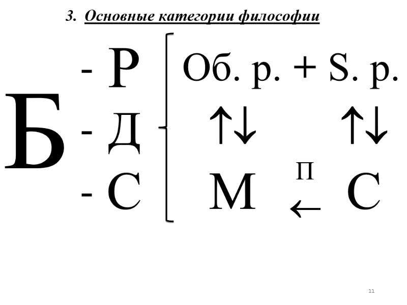 Структура направления