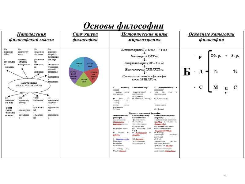 Структура основ. Основные базовые категории философии. Определение философской категории. Категория, структура в философии. Структура направления.