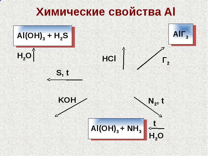 Co химия. Как уровнять элементы в химии. Химия элементов 4a группы. О2 в химии элемент. IVA группа в химии.