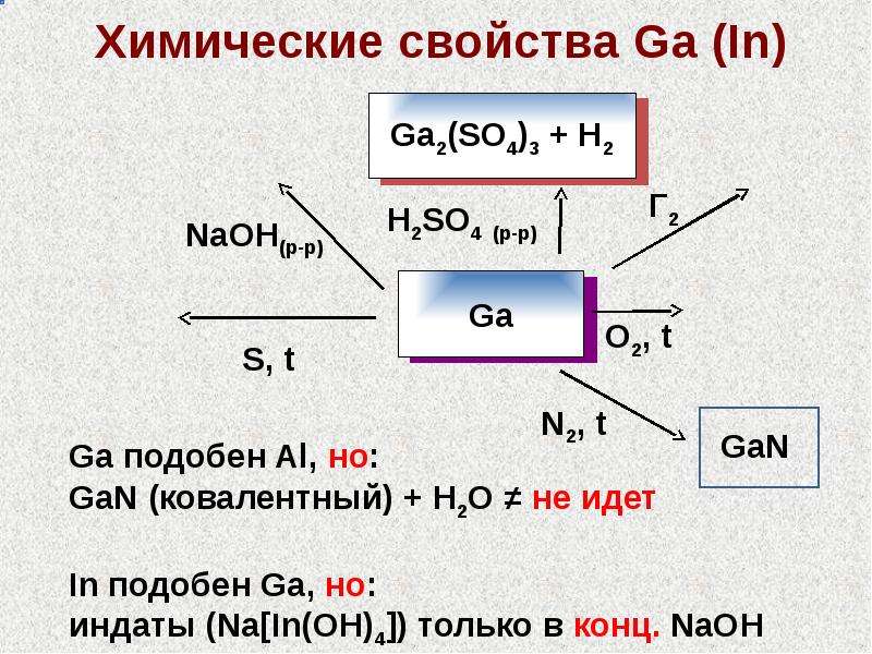 Что такое IVA В химии. Химии элементы 2 а группы презентация. Элементы IVA-группы с h2so4. Р-элементы это в химии.