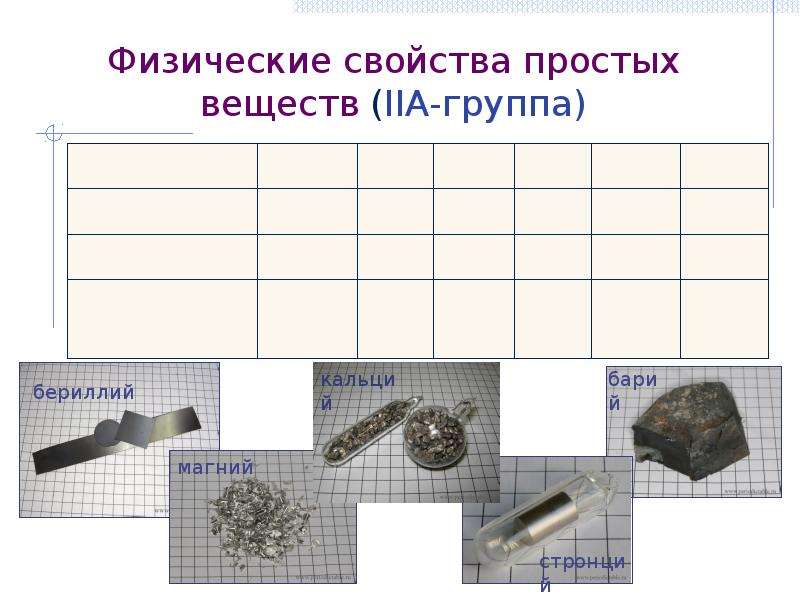 3 свойства простого вещества. Физические свойства простых веществ 4 группы. Простейшие свойства групп. Физические элементы s. Свойства простых веществ 1а группы.