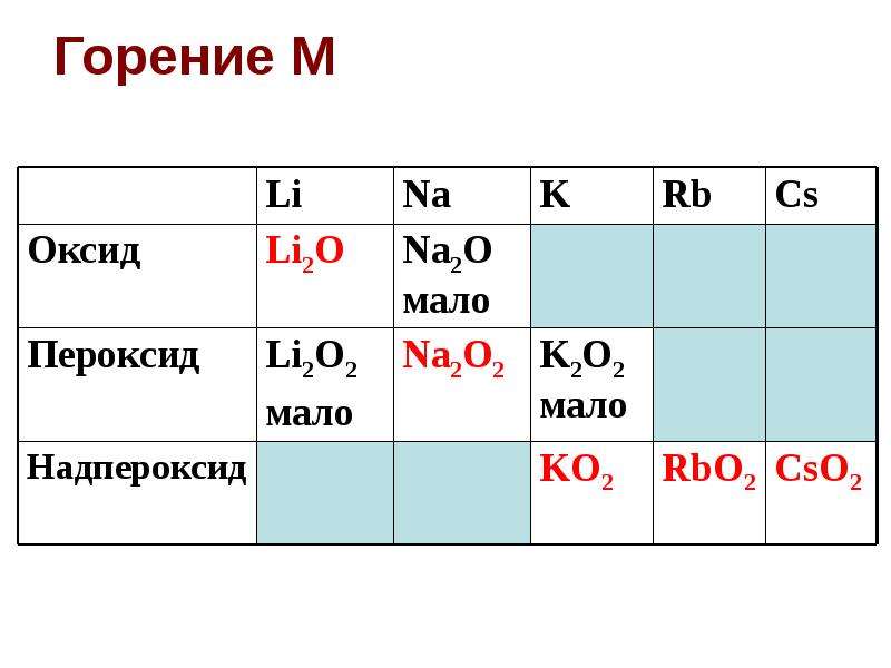 Как определить высший оксид элемента. Элементы 4 группы химия. IVA группа в химии. Формула высшего оксида элемента IVA группы. Костюмы химических элементов.