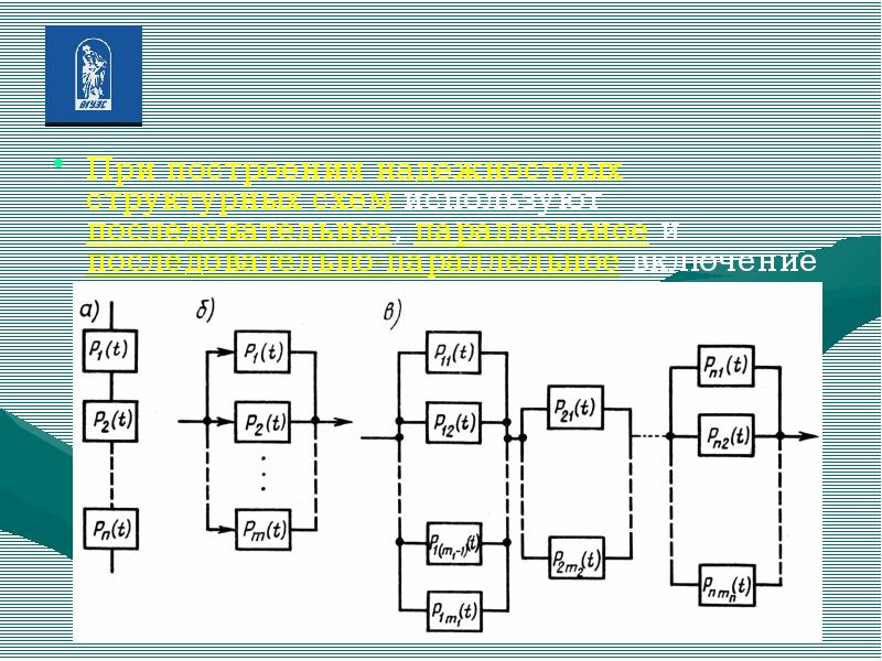 Схема преобразования кода. Параллельный и последовательный код. Преобразование последовательного кода в параллельный. Структурная схема надежности. Последовательное соединение структурной схемы.