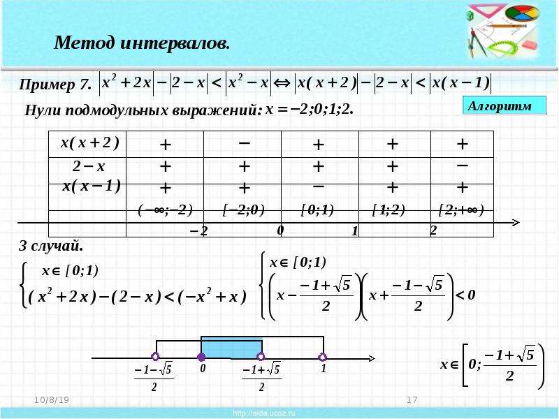 Решение какого из данных неравенств изображено на рисунке х2 4 0