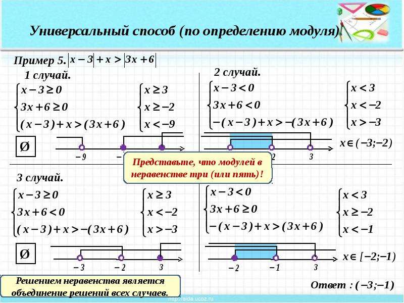 Калькулятор систем неравенств по фото