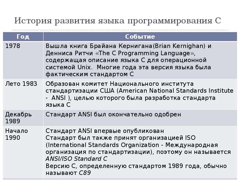 Развитие языков программирования проект