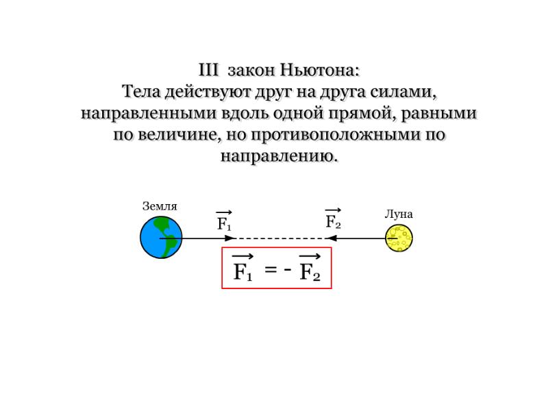 Тела действуют друг на друга с силами. Тела действуют друг на друга направленными вдоль одной прямой. 3 Закон Ньютона инфографика. Третий закон Ньютона инфографика. Т1 и т2 по третьему закону Ньютона.