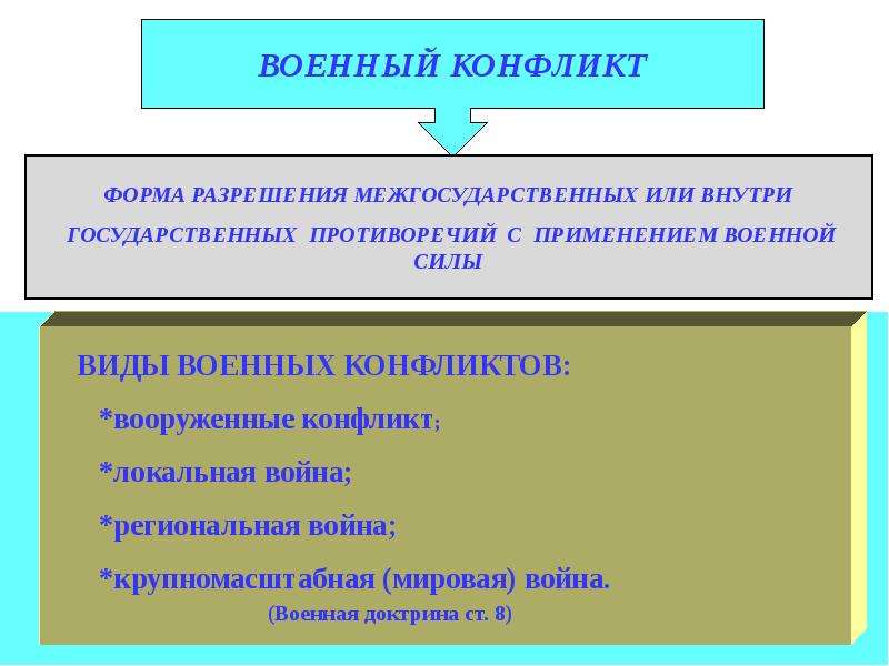 Характеристика военных конфликтов