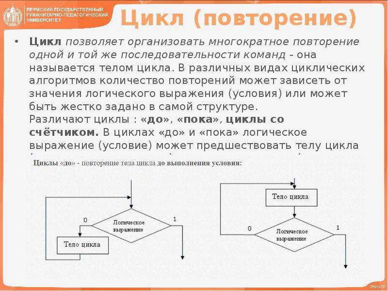 27 циклов. Цикл повторения. Алгоритмы с многократными повторениями. Повторения цикла тело цикла. Общий вид цикла с условием повторения.