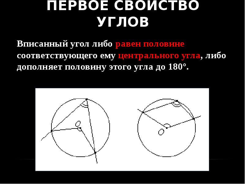 Центральный угол вписанной окружности равен