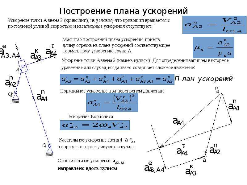 План ускорений пример