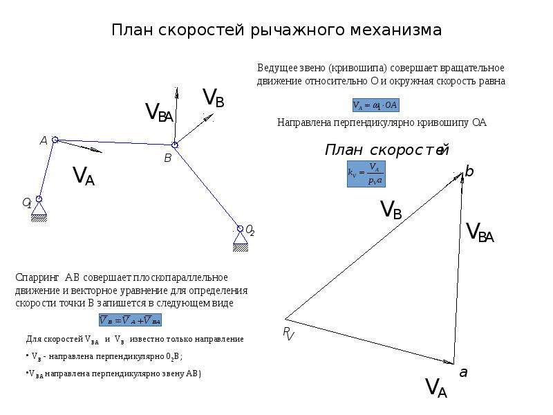 План механизма