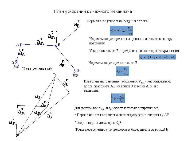 План ускорений кулисного механизма