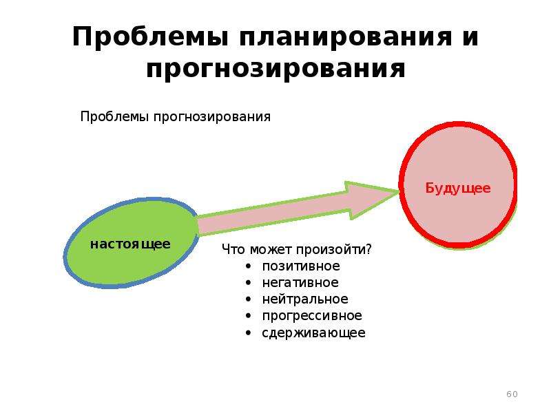 Проблемы планирования. Проблемы плановой экономики. Прогнозирование предпринимательской деятельности. Прогнозирования и планирования в предпринимательстве.