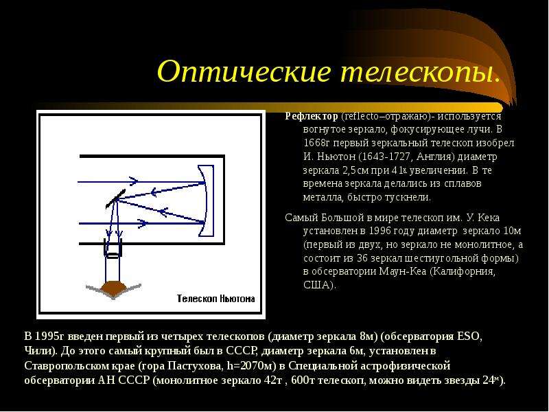 Рефлектор ньютона схема