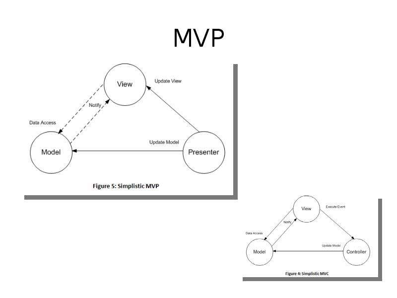 Mvp проекта примеры