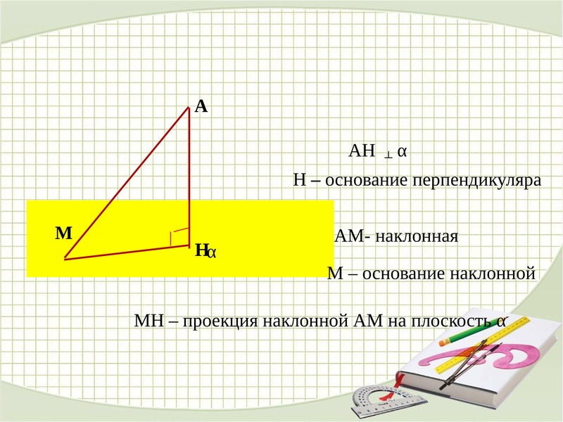 Метод уде. Теорема о 3х перпендикулярах. Теорема о трех перпендикулярах. ТТП теорема о трех перпендикулярах. Проекция перпендикуляра на плоскость.