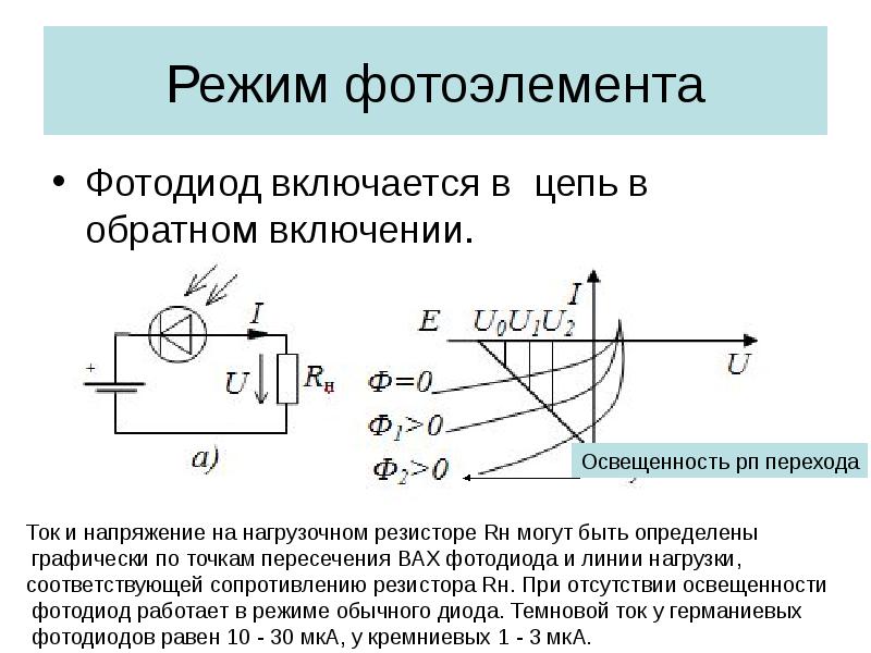 Специальные диоды