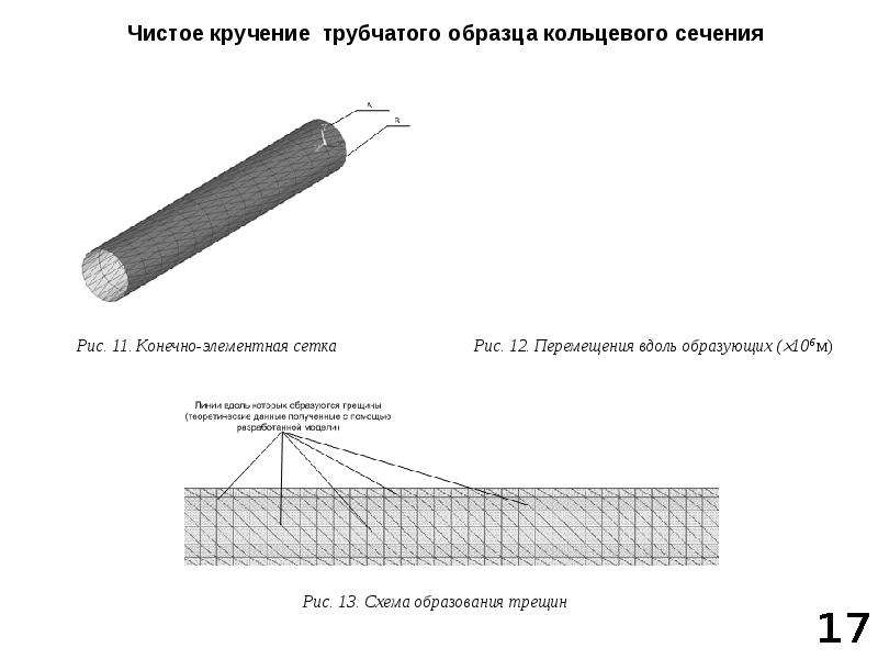 Конструкция выполнена. Галерея транспортных оболочечного типа круглого сечения. Напряженно деформированное состояние синоним. Транснефть напряженно деформированное состояние. Шпилька деформирована акт.