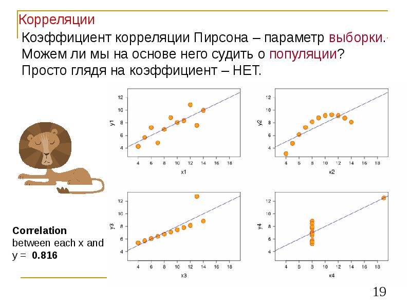 Корреляция. Коэффициент корреляции по графику. Коэффициент корреляции Пирсона график. Коэффициент корреляции Пирсона графики. Коэффициент корреляции на графике.