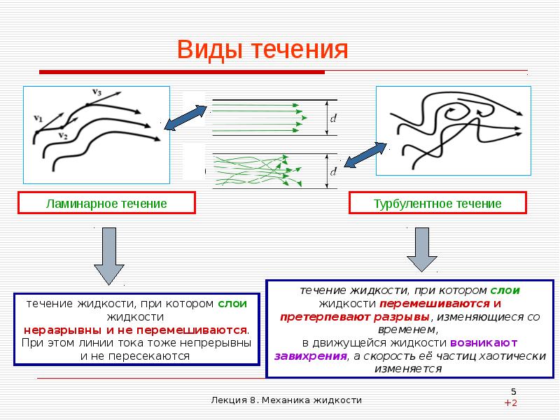 Виды течений и примеры. Виды течения жидкости. Типы течений. Виды течения в физике. Сточные течения.