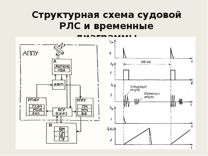 Судовые схемы как читать